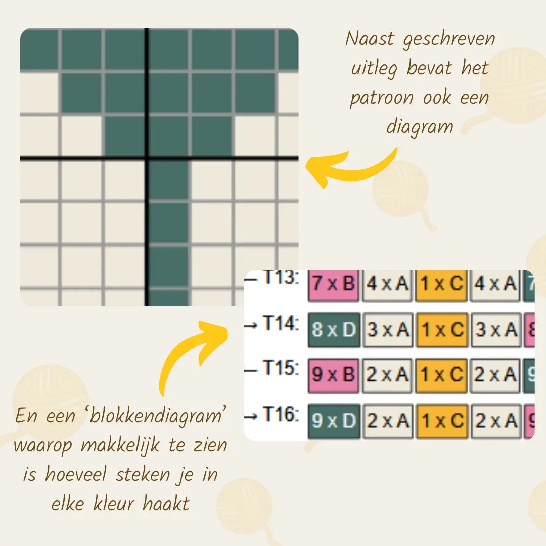 Gehaakt Haakpatroon feestkaart ontworpen door Marjahaakt