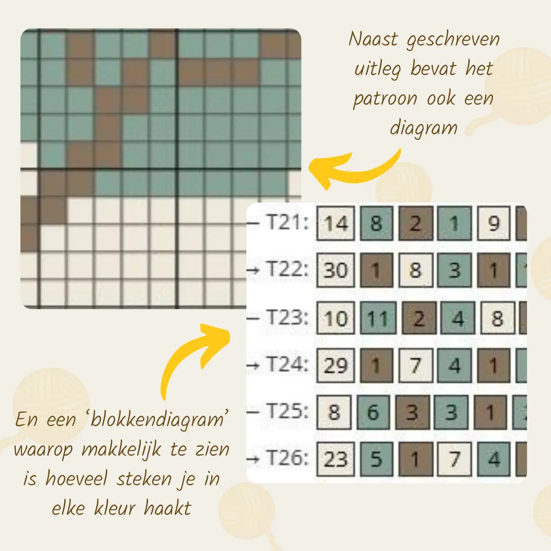 Gehaakt Haakpatroon wandhanger met blaadjes ontworpen door Marjahaakt