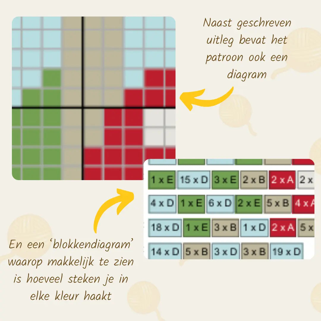 Gehaakt Haakpatroon wandhanger met paddenstoelen ontworpen door Marjahaakt